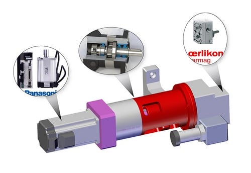 Hệ thống điều khiển